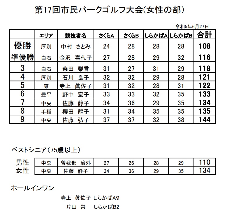 17%e5%9b%9e%e5%a5%b3%e6%80%a7%e3%81%ae%e9%83%a8%e3%81%9d%e3%81%ae%e4%bb%96%e5%80%8b%e4%ba%ba%e7%b5%90%e6%9e%9c